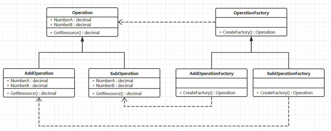 class diagram of factory pattern